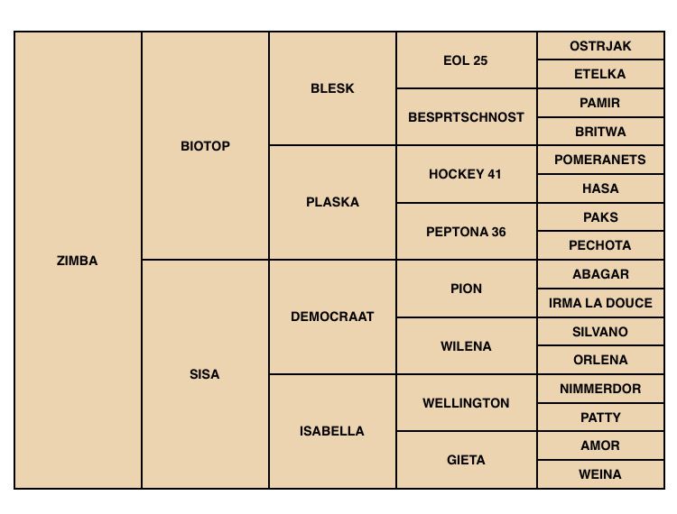 Zimba - KWPN Caballo de Deporte Neerlandés 2004 por BIOTOP