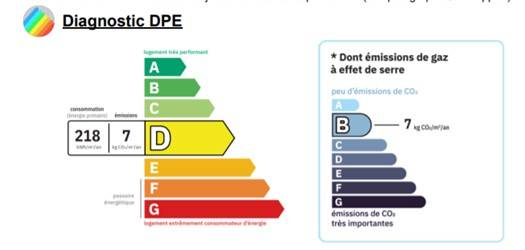 Acaballadero En venta Orne